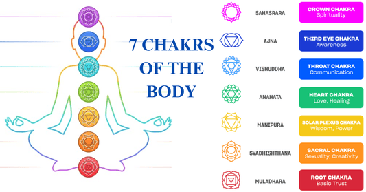 chakras