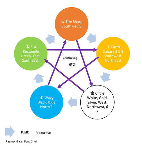 What type of Feng Shui jewelry is recommended for individuals with earth as their dominant five-element energy?